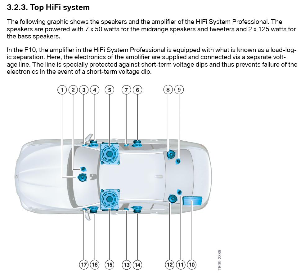 Bmw hifi loudspeaker system professional #6