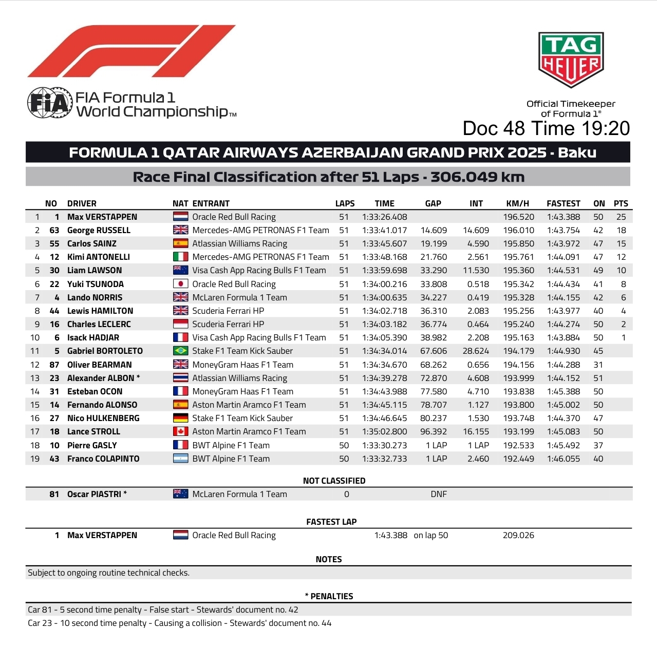 Name:  Results.jpg
Views: 312
Size:  545.5 KB