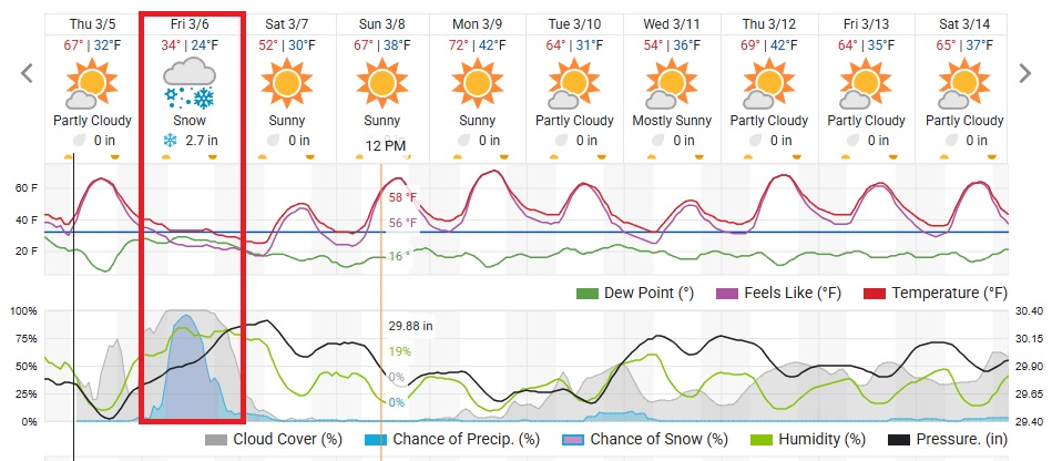 Name:  Weather starting 3-5-26.jpg
Views: 126
Size:  150.7 KB