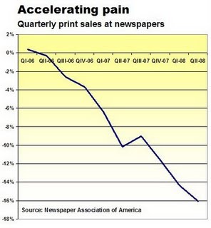 Name:  1h08 sales decline.jpg
Views: 3123
Size:  18.5 KB