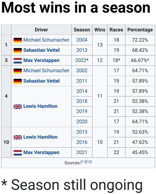 Name:  F1_Most_Wins_Season.jpg
Views: 559
Size:  54.0 KB