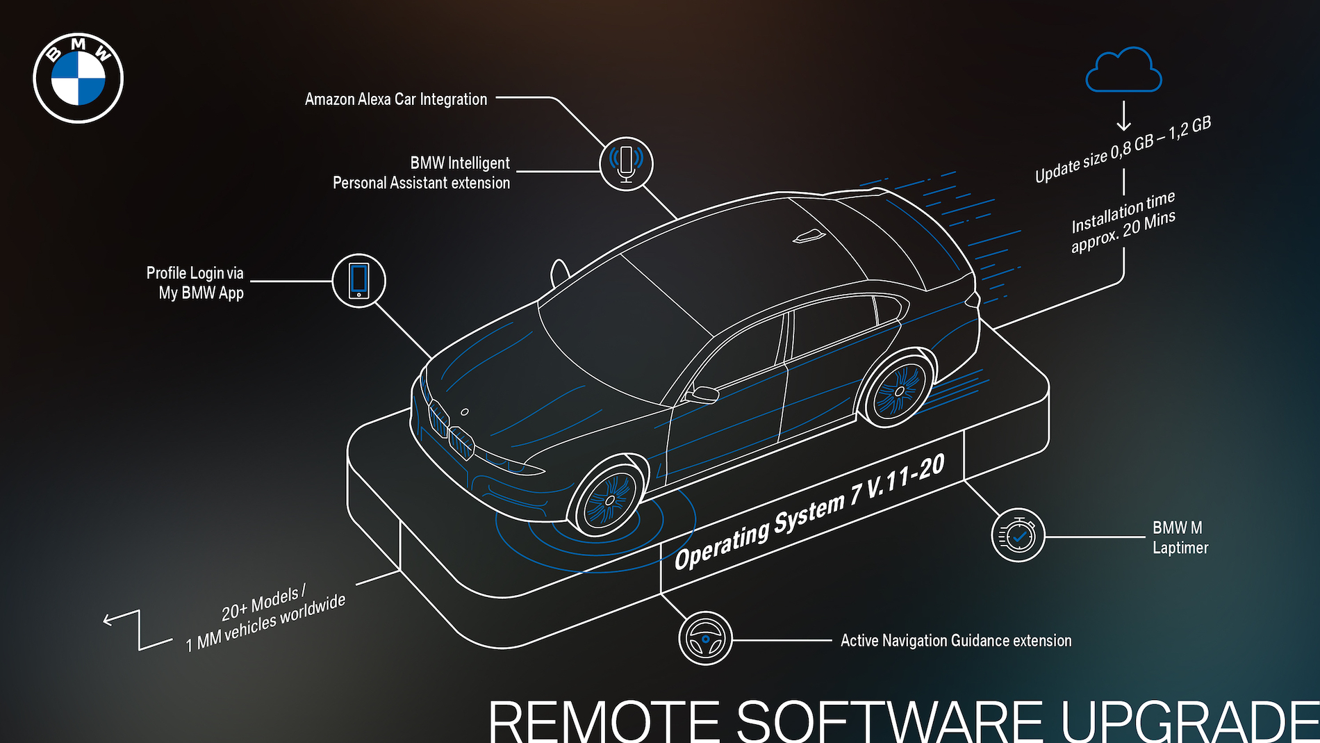 Name:  P90413848_highRes_bmw-remote-software-.jpg
Views: 10074
Size:  843.7 KB