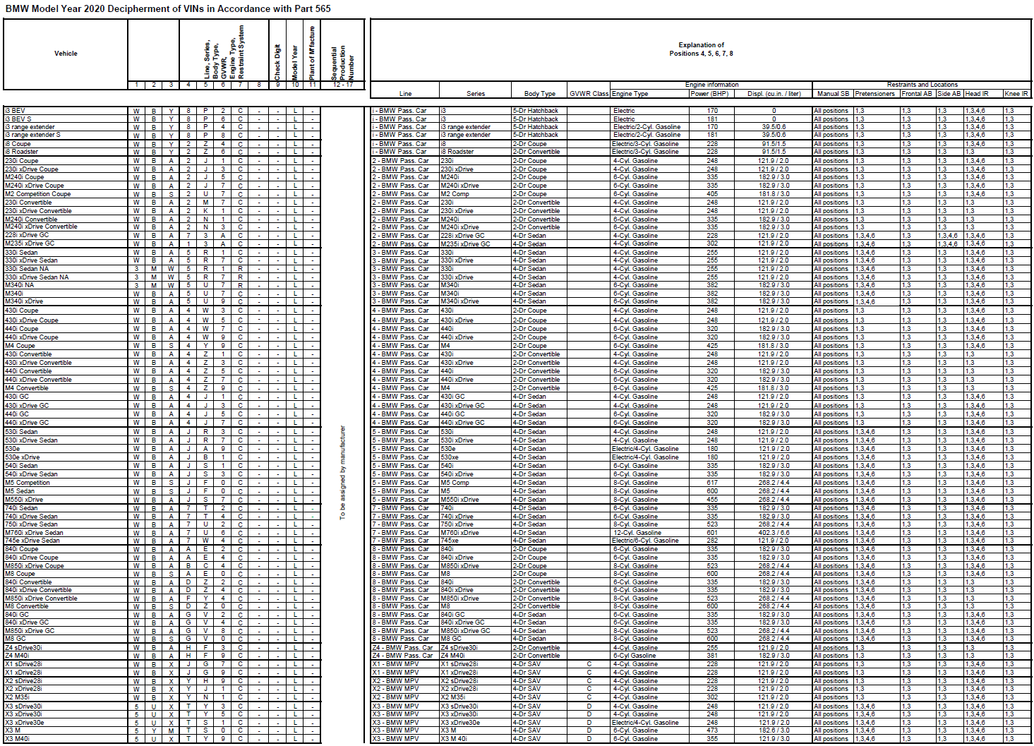 Name:  BMW_VIN_Decipherment_2020.png
Views: 18324
Size:  494.1 KB