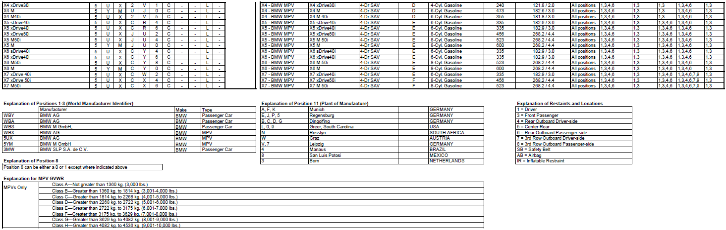 Name:  BMW_VIN_Decipherment_2020_2.png
Views: 15927
Size:  167.2 KB