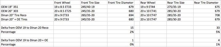 Name:  tire sizes.jpg
Views: 1951
Size:  37.6 KB