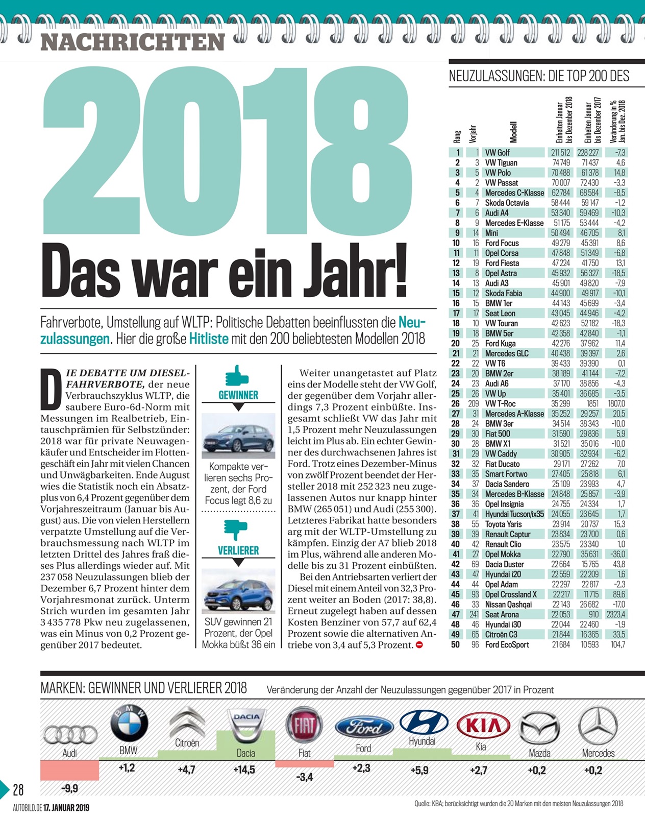 Name:  2019-01-17_Auto_Bild_Germany-1.jpg
Views: 839
Size:  750.5 KB